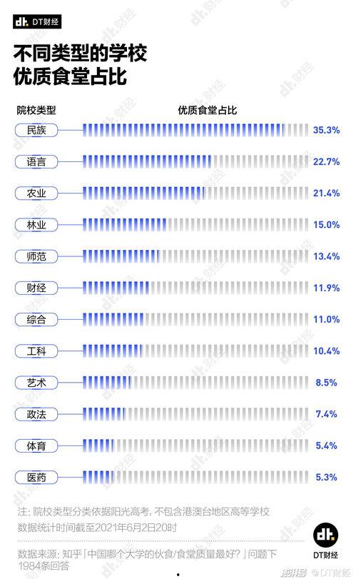 娱乐吃瓜酱大学评比